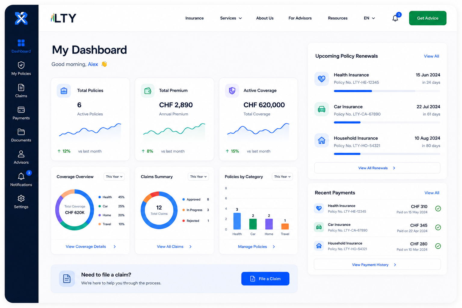 Policy Dashboard